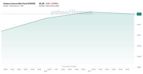 xccvcx|CCVCX – Calamos Convertible C Fund Stock Price .